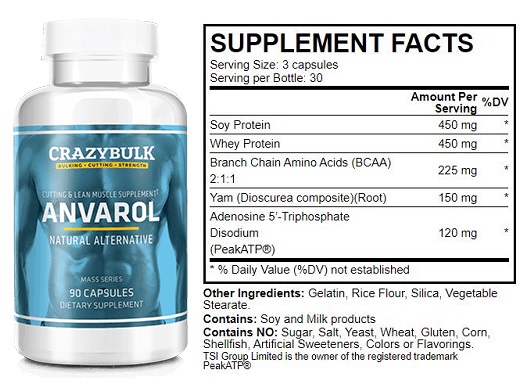 CrazyBulk Anvarol Review & Results: Best Muscle Steroids